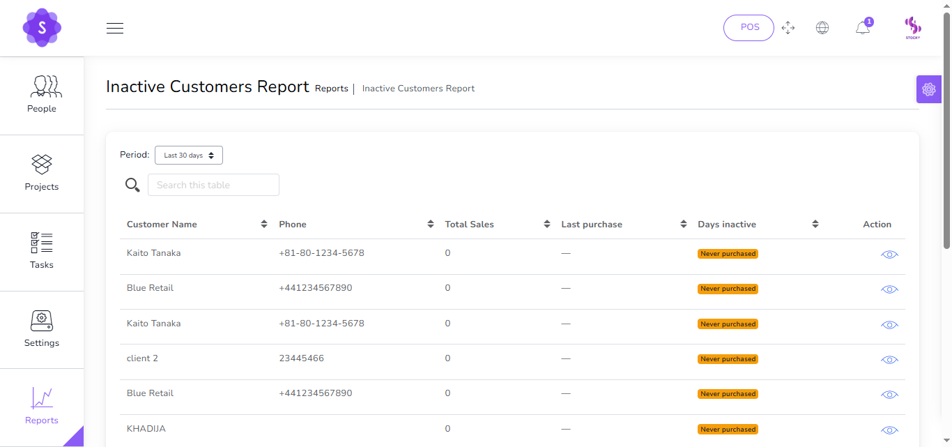 Inactive Customers Report