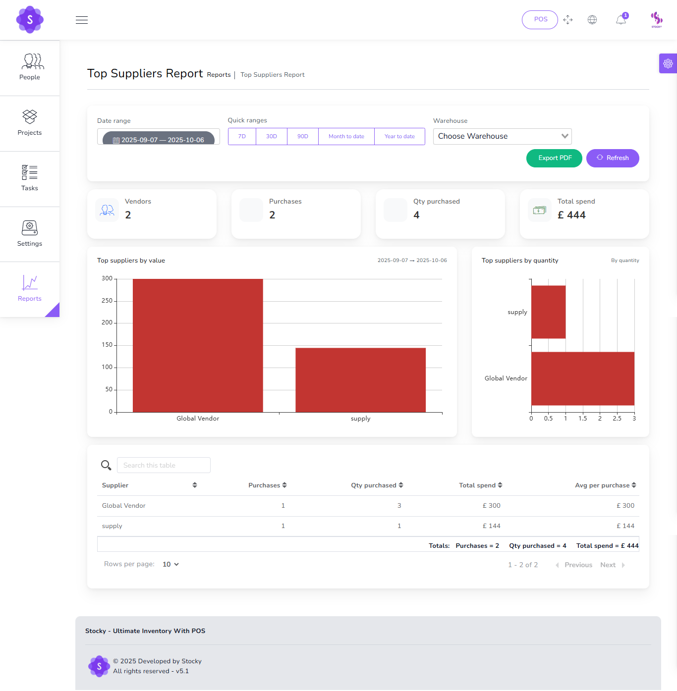 Top Suppliers Report
